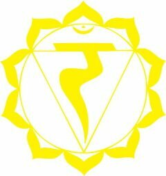 Os Sete Chakras Guia Completo L Yogateria