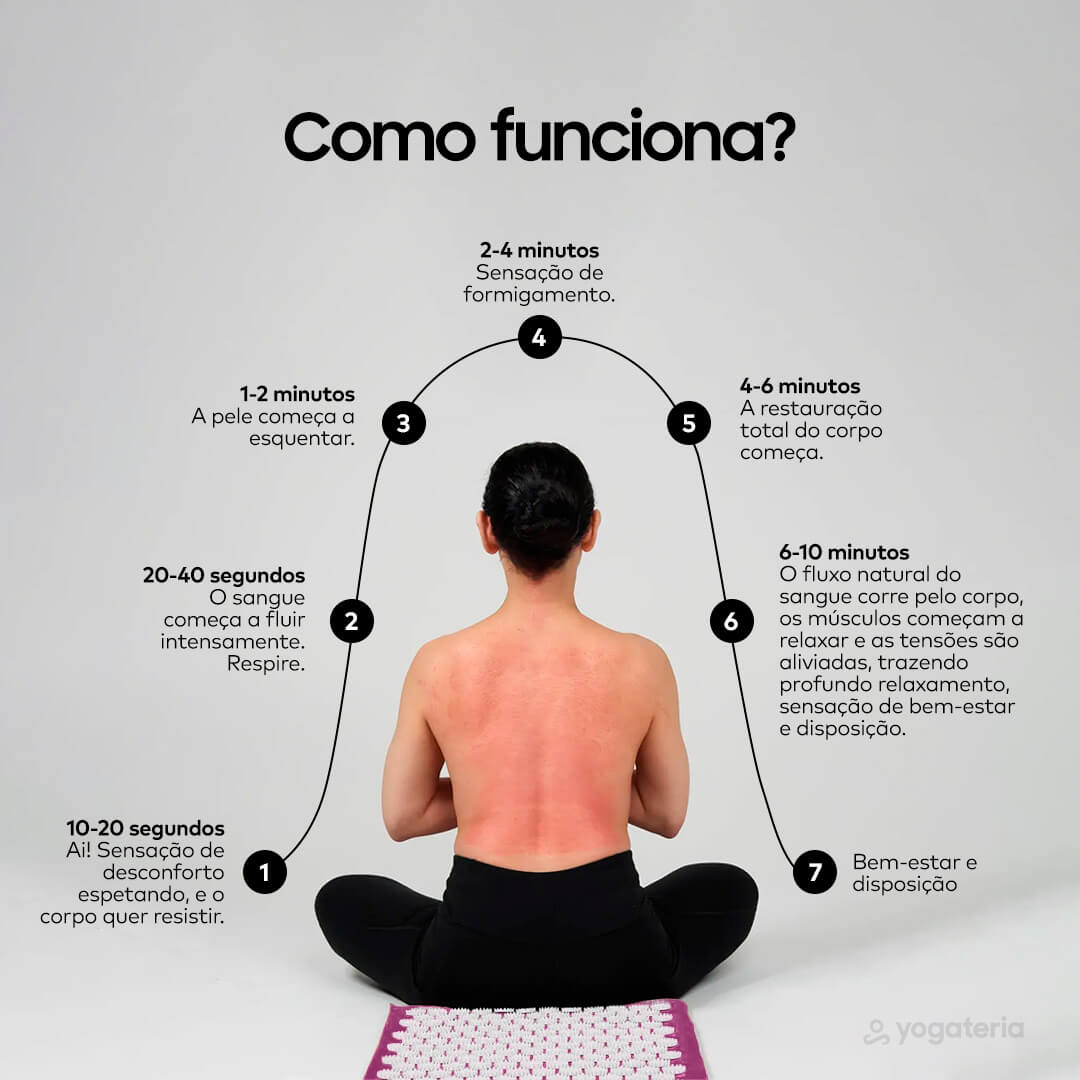 Guia de Uso: Tapete de Acupressão e Massagem 8 yogateria-tapete-acupressao-ameixa_07