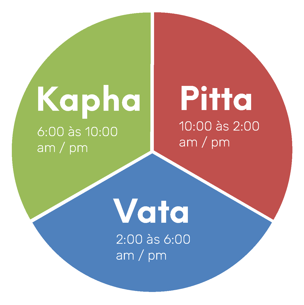 Blend de Óleos Essenciais Roll-on - Ayurveda Kapha 16 blends-yogateria-ayurveda_Prancheta 1