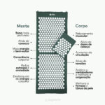 Tapete e Almofada de Acupressão e Massagem Vital - Grande
